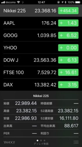 iPhone 株価