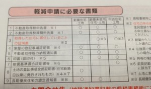 軽減申請に必要な書類